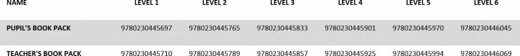 GG ISBNs table