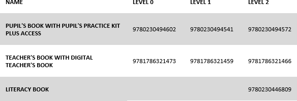 Dex ISBNs table