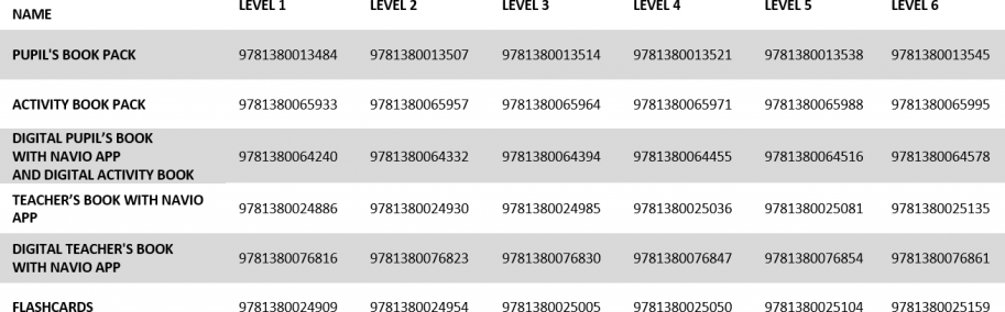 GMF ISBNs table